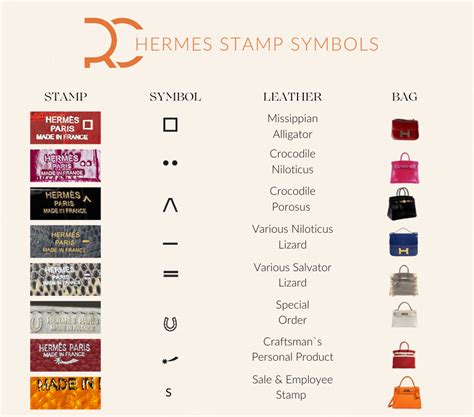 hermes evelyne stamp guide|Hermes stamps in order.